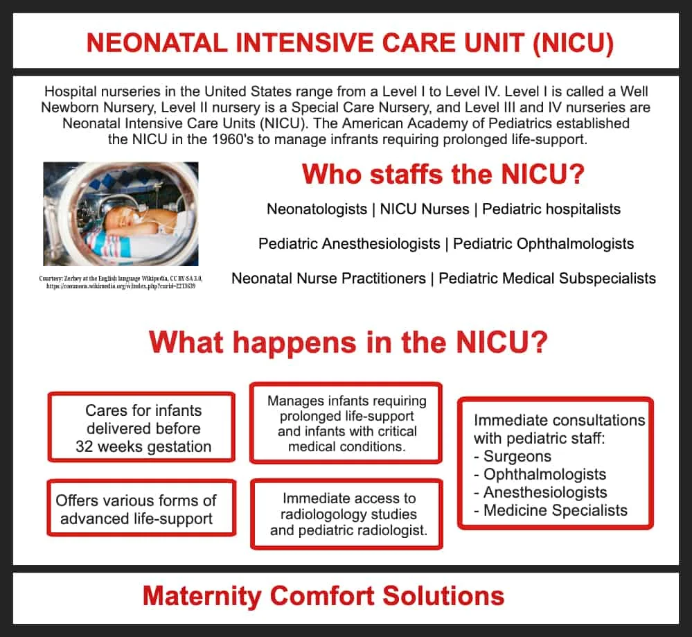 Nicu information