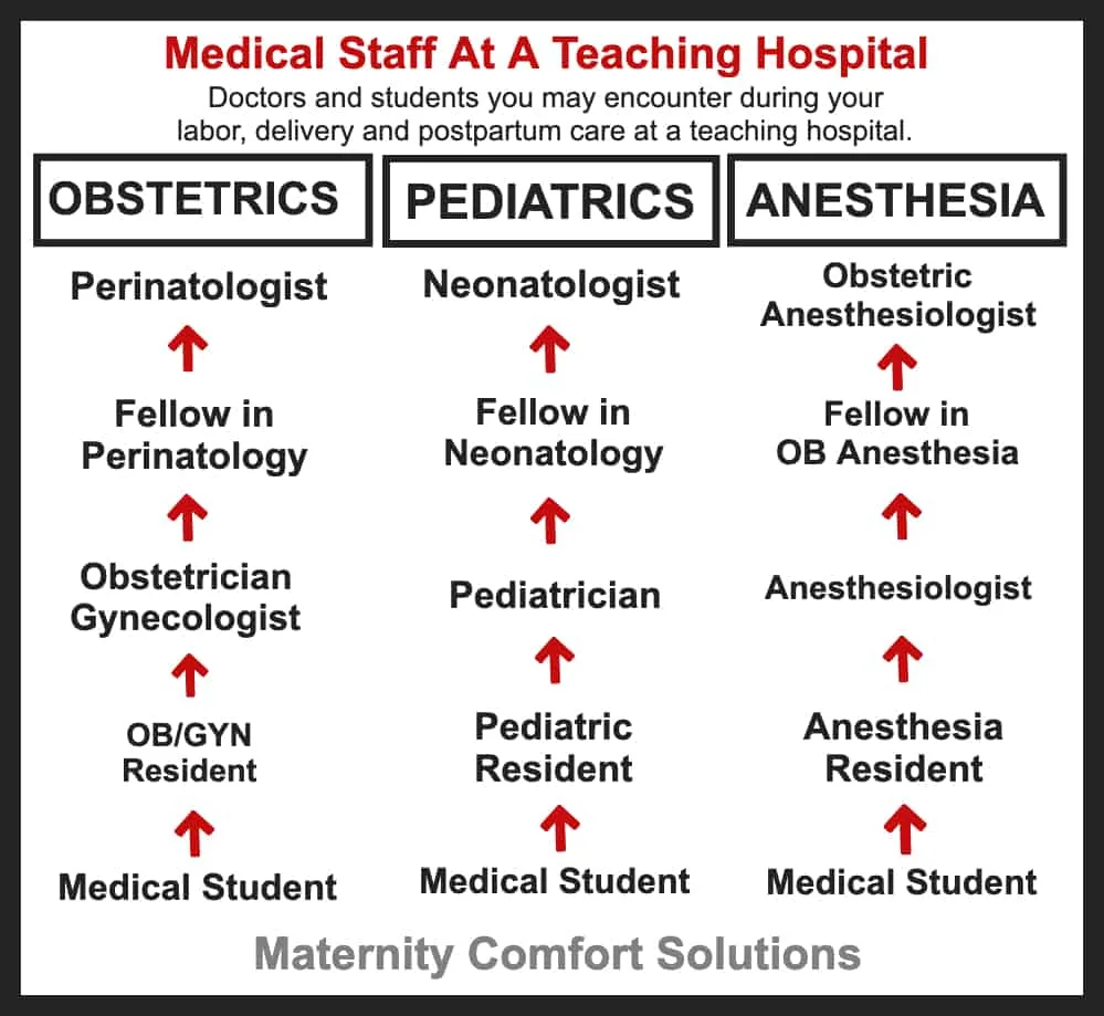 graphic medical staff labor delivery postpartum questions