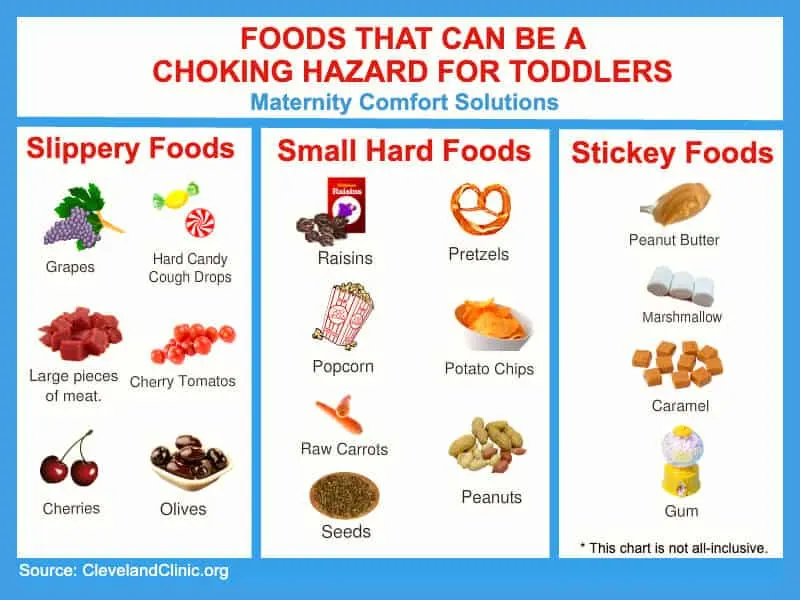 Foods that can be a chocking hazard for toddlers