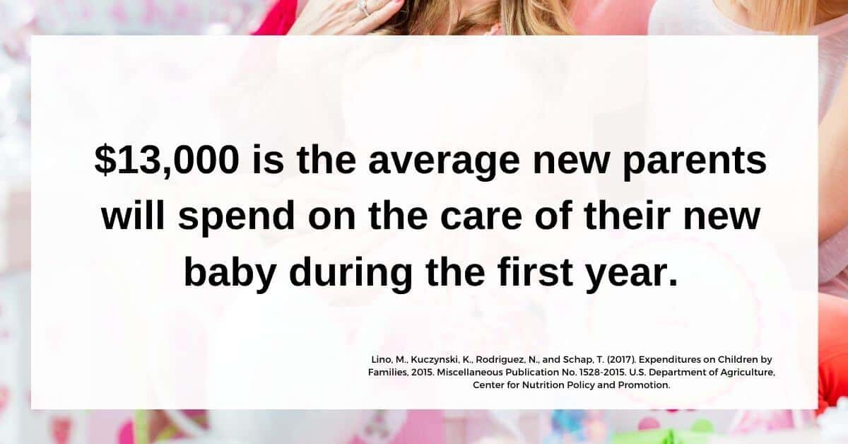 baby shower costs of raising newborns