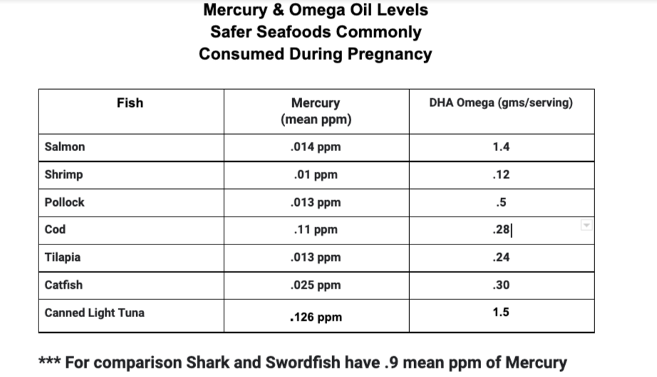 Can Pregnant Women Eat Imitation Crab?