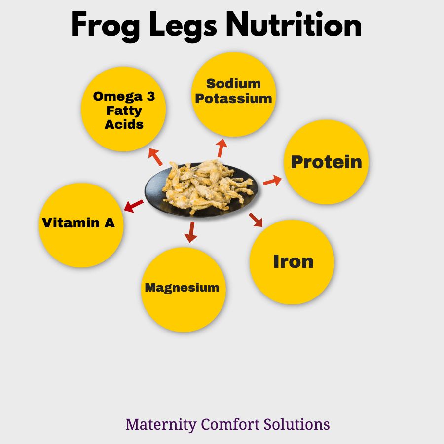 Can I eat frog legs while pregnant?