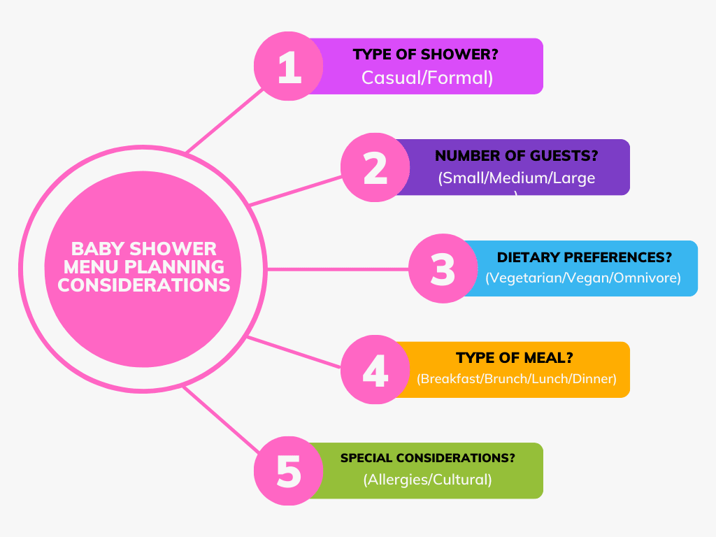 baby shower menu planning chart