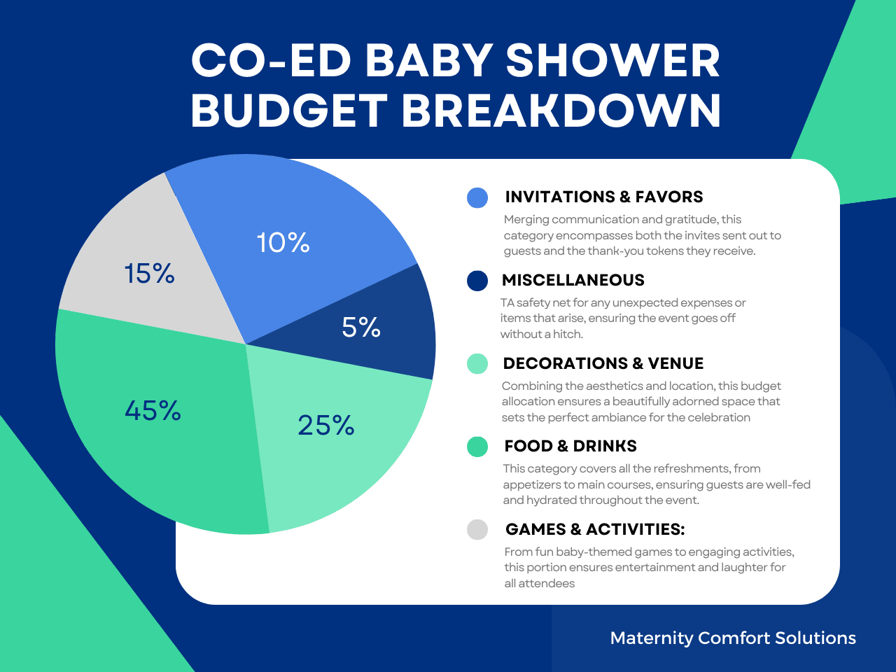 coedbabyshowerbudgetbreakdown